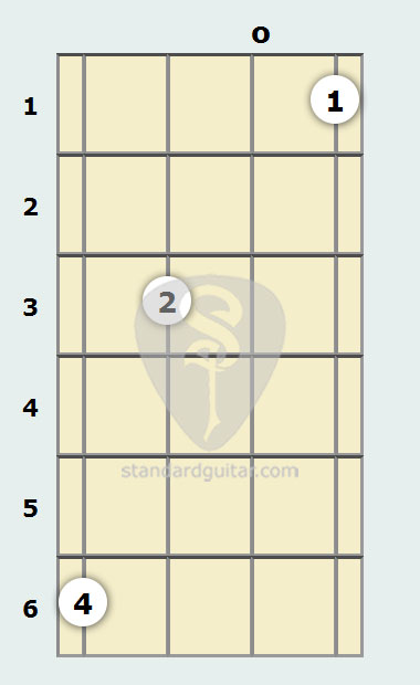 F Augmented Mandolin Chord Standard Mandolin