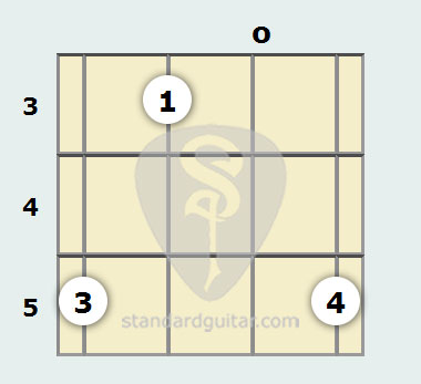 F Major Mandolin Chord | Standard Guitar