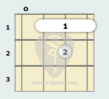 G Augmented 7th Mandolin Chord Standard Mandolin