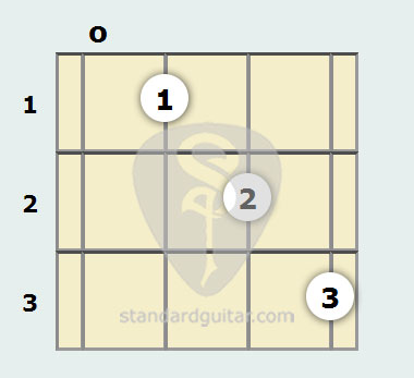 G Augmented Mandolin Chord Standard Mandolin