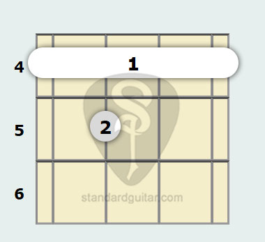 Acorde de Ukelele de Do Sostenido 7ª | Ukulele estándar
