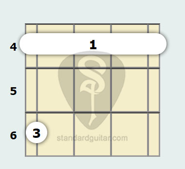 C# Ukulele Chord |