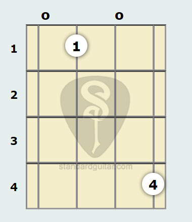 D Flat Diminished Ukulele Chord Standard Ukulele