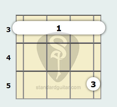 E Flat Major 7th Ukulele Chord Standard Ukulele