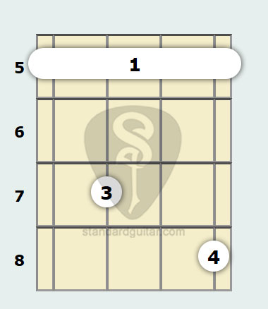 chokerende mandat plukke F Added 9th Ukulele Chord | Standard Ukulele