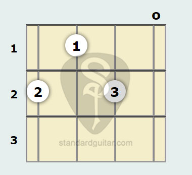 g flat minor chord g flat minor chord