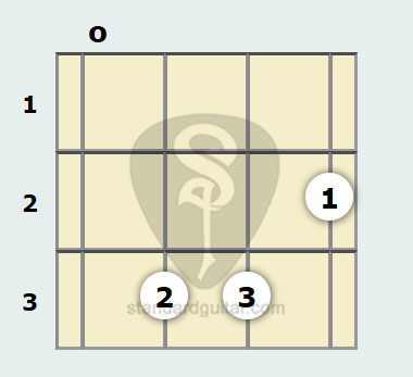 G Augmented Ukulele Chord Standard Ukulele