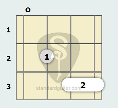 Krydret betaling Et centralt værktøj, der spiller en vigtig rolle G Suspended Ukulele Chord | Standard Ukulele