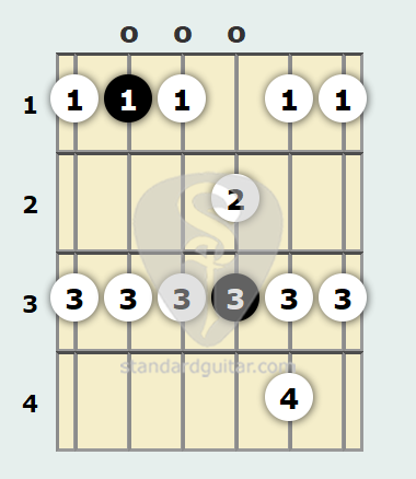 Escala mayor de La sostenido | Guitarra