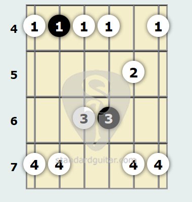 c# minor pentatonic scale