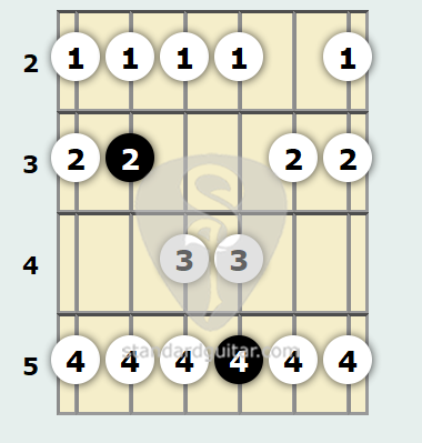 C Lydian Scale | Standard Guitar
