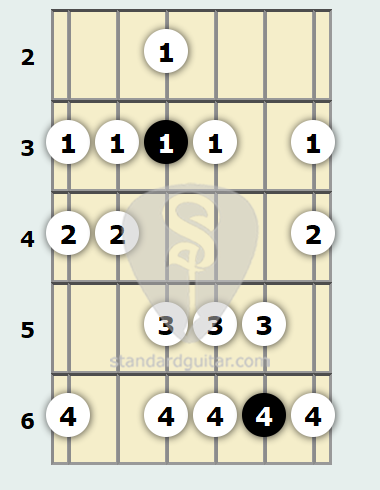 f harmonic minor f harmonic minor