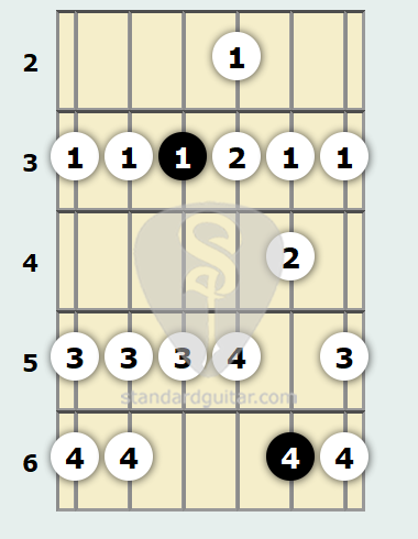 f mixolydian scale