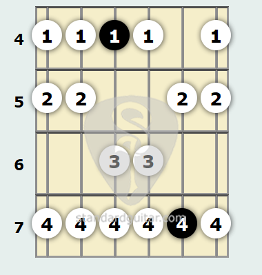 g flat minor major 7 g flat minor major 7