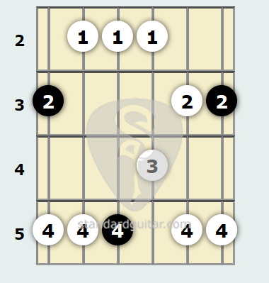 pentatónica mayor de Sol Guitarra estándar