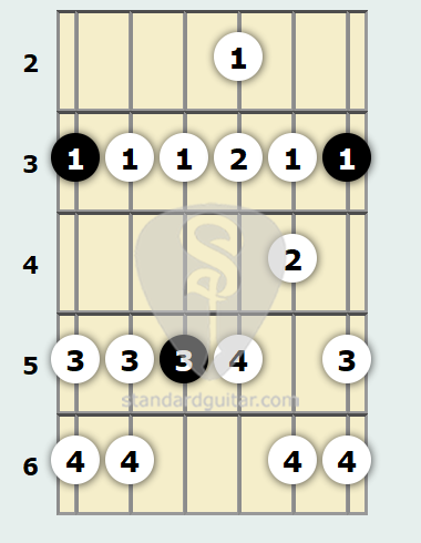 g minor scale g minor scale