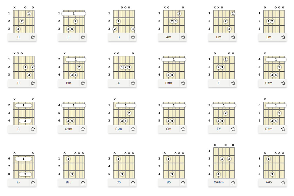 Collage of guitar chords