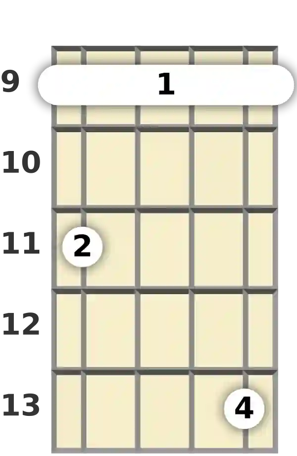 Diagram of a D♭ minor (add9) banjo barre chord at the 9 fret
