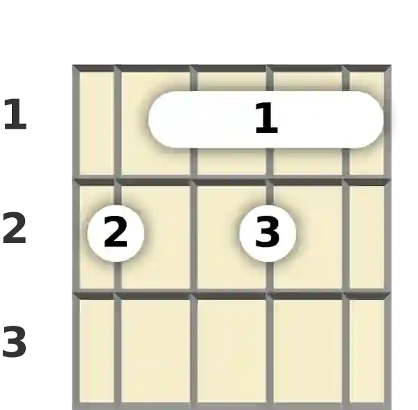 Diagram of a D♭ minor (add9) banjo barre chord at the 1 fret (first inversion)