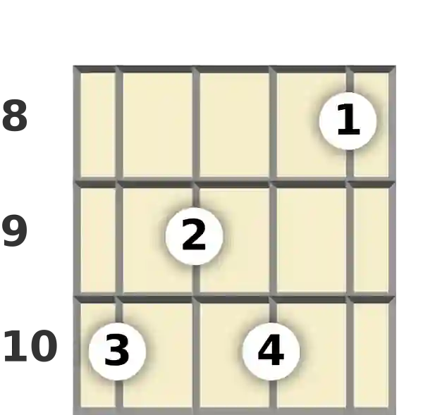 Diagram of a G 11th mandolin chord at the 8 fret (third inversion)