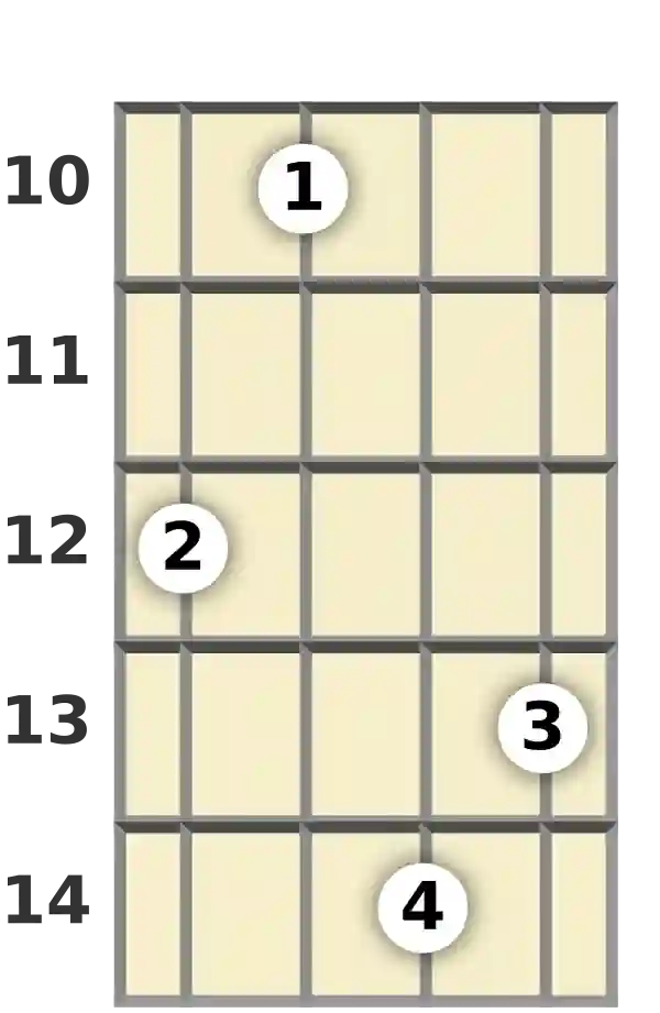Diagram of a G 11th mandolin chord at the 10 fret