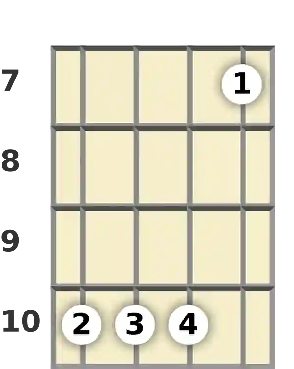 Diagram of a G 11th mandolin chord at the 7 fret (third inversion)
